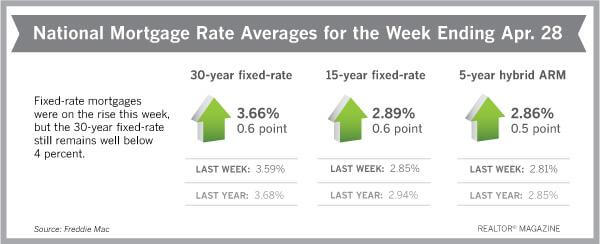 how-your-mortgage-interest-rate-is-determined-stuart-florida-real-estate