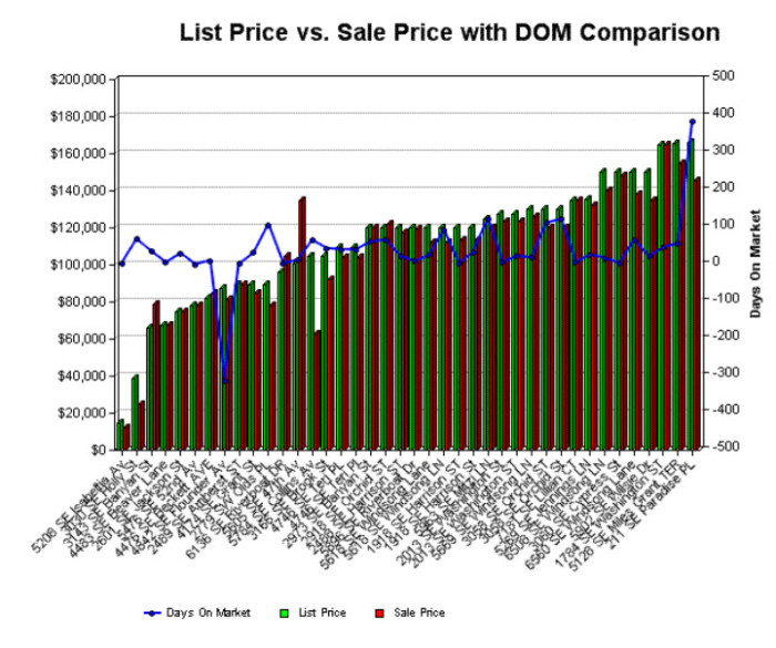 Stuart Florida Real Estate Market